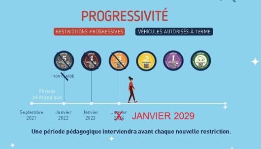 Commandez votre vignette Crit'Air pour circuler à Reims, dans la Zone à  faibles émissions mobilité (ZFEm)